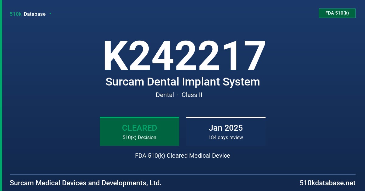 K242217 Surcam Dental Implant System FDA 510(k) Cleared Medical Device
