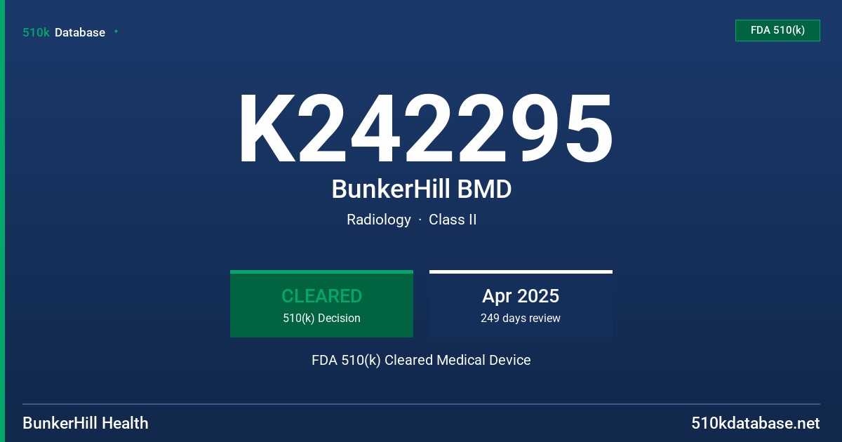 K242295 BunkerHill BMD FDA 510(k) Cleared Medical Device