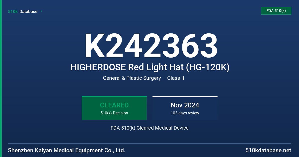 K242363 HIGHERDOSE Red Light Hat (HG-120K) FDA 510(k) Cleared Medical Device
