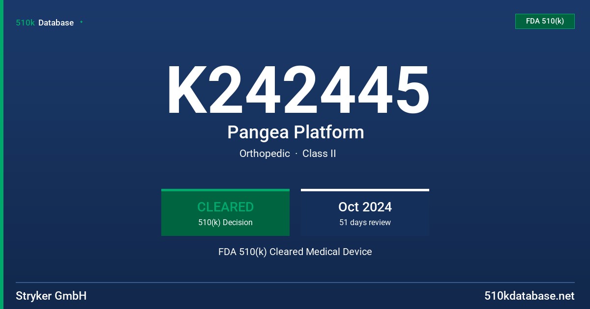 K242445 Pangea Platform FDA 510(k) Cleared Medical Device