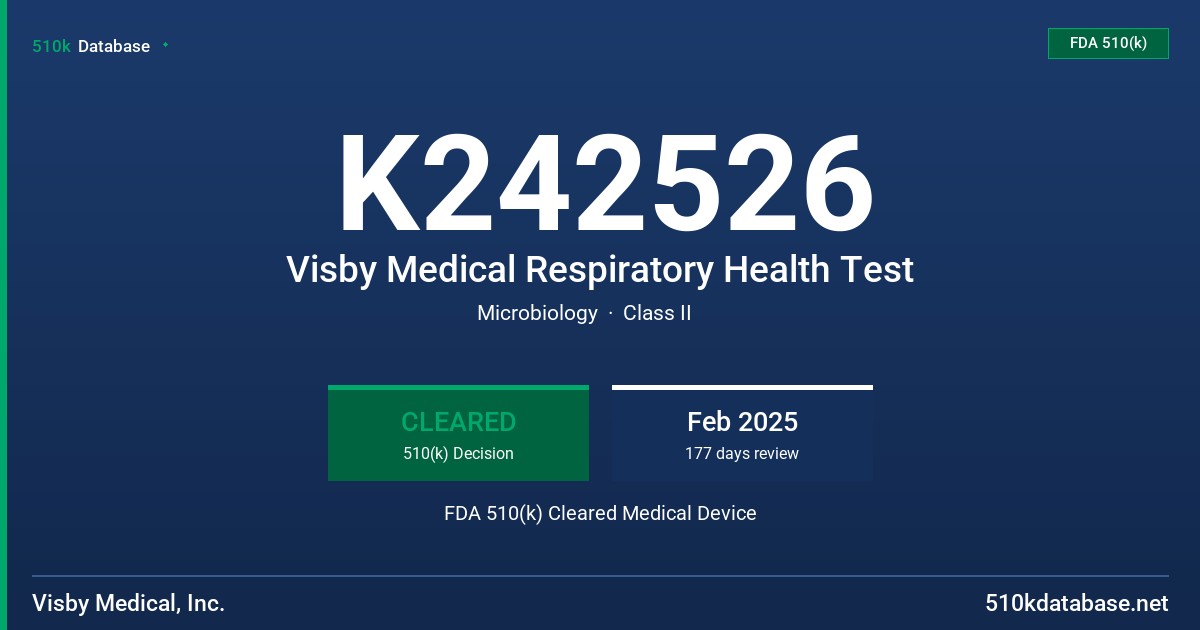 K242526 Visby Medical Respiratory Health Test FDA 510(k) Cleared Medical Device