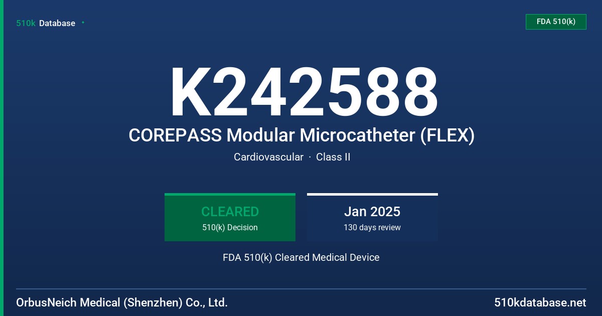 K242588 COREPASS Modular Microcatheter (FLEX) FDA 510(k) Cleared Medical Device