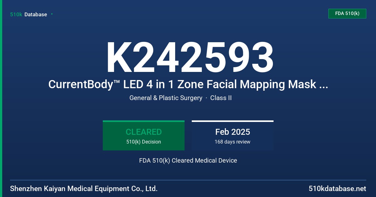 K242593 CurrentBody™ LED 4 in 1 Zone Facial Mapping Mask (MK-90C, MK-90M, MK66RB-F, MK-90N) FDA 510(k) Cleared Medical Device