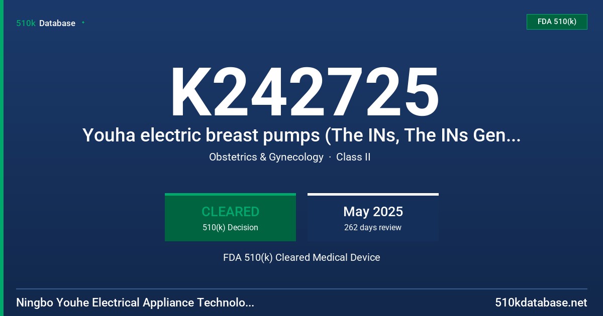 K242725 Youha electric breast pumps (The INs, The INs Gen2, The INs NEXT, and P3) and BEBEBAO electric breast pump (P1s) FDA 510(k) Cleared Medical Device