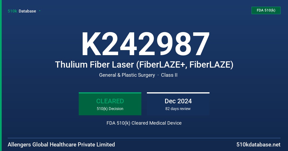 K242987 Thulium Fiber Laser (FiberLAZE+, FiberLAZE) FDA 510(k) Cleared Medical Device