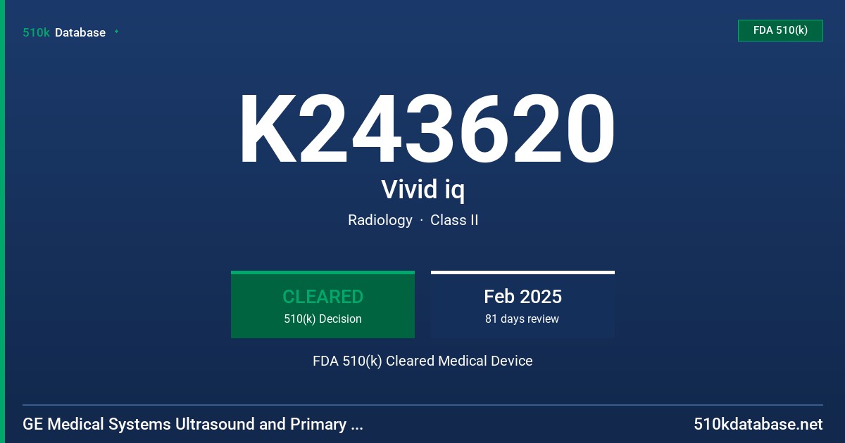 K243620 Vivid iq FDA 510(k) Cleared Medical Device