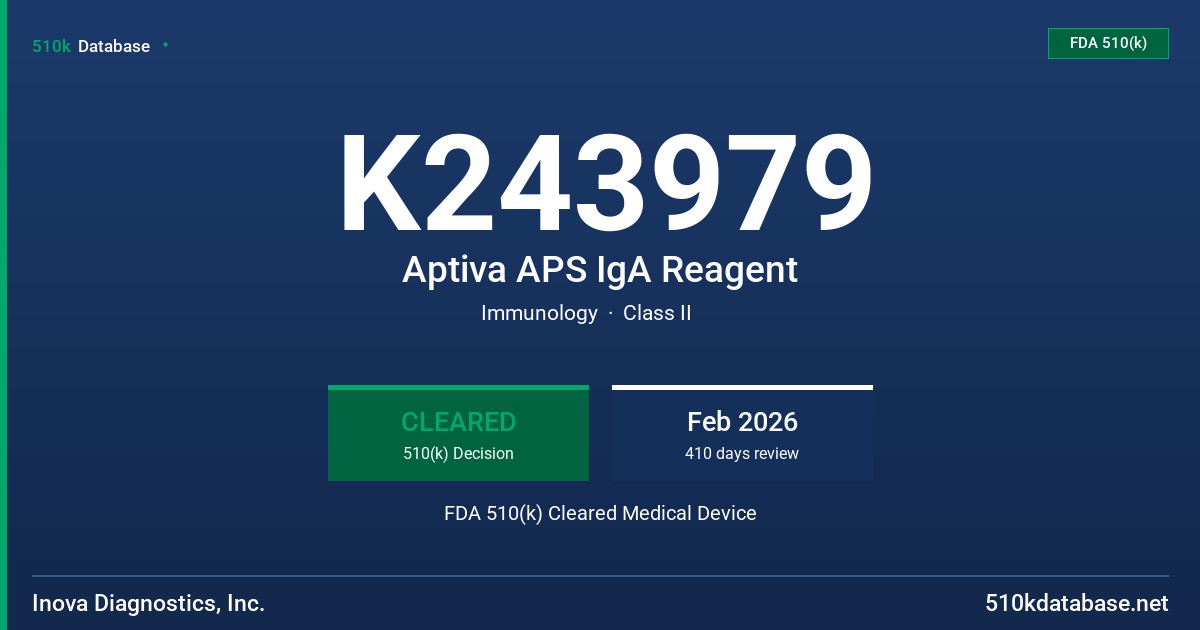 K243979 Aptiva APS IgA Reagent FDA 510(k) Cleared Medical Device