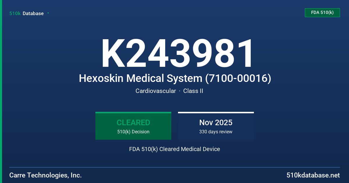 K243981 Hexoskin Medical System (7100-00016) FDA 510(k) Cleared Medical Device