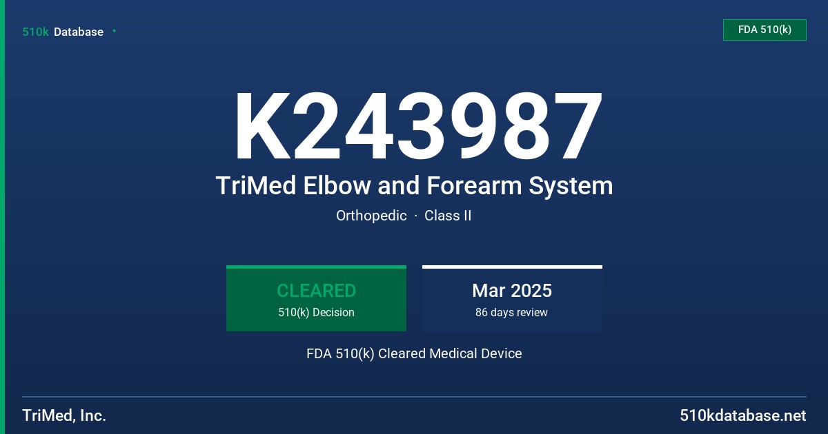 K243987 TriMed Elbow and Forearm System FDA 510(k) Cleared Medical Device