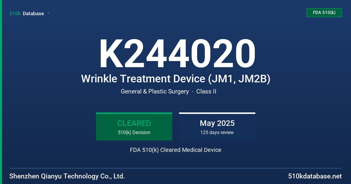 K244020 Wrinkle Treatment Device (JM1, JM2B) FDA 510(k) Cleared Medical Device