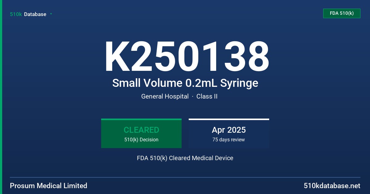 K250138 Small Volume 0.2mL Syringe FDA 510(k) Cleared Medical Device