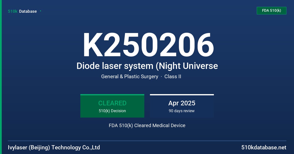 K250206 Diode laser system (Night Universe FDA 510(k) Cleared Medical Device