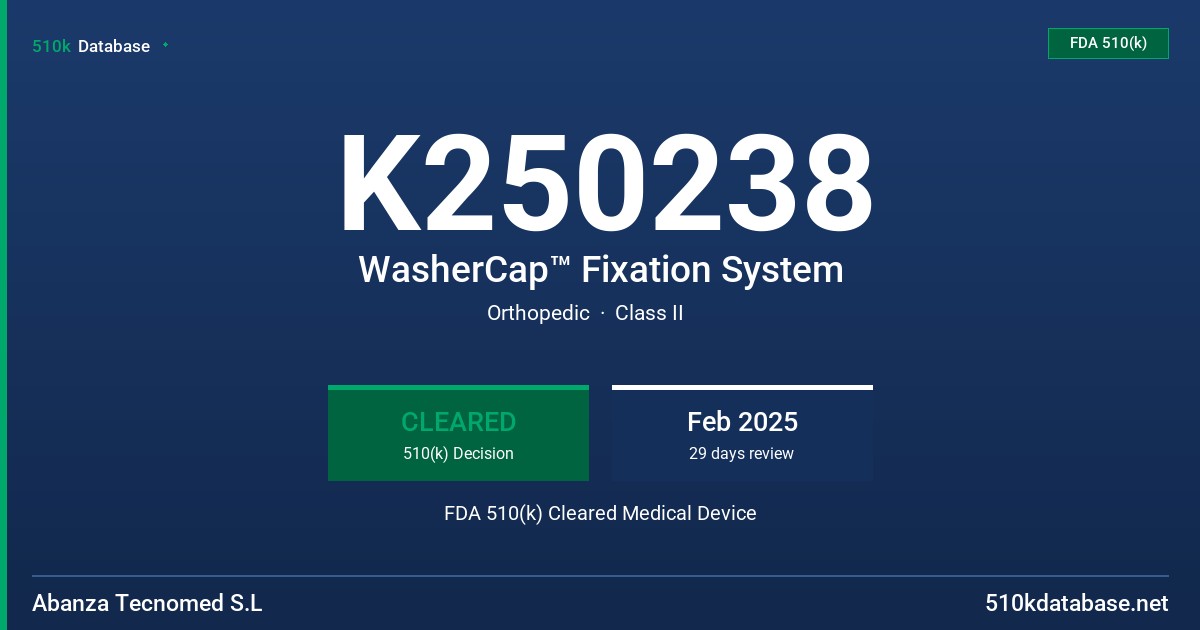 K250238 WasherCap™ Fixation System FDA 510(k) Cleared Medical Device