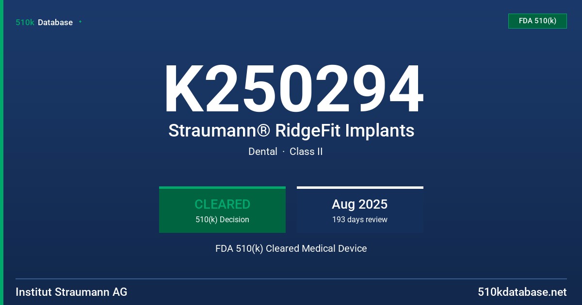 K250294 Straumann® RidgeFit Implants FDA 510(k) Cleared Medical Device