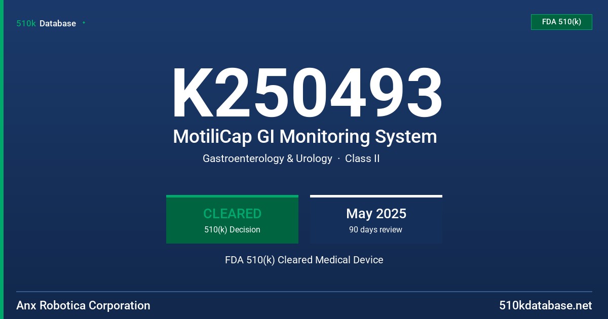K250493 MotiliCap GI Monitoring System FDA 510(k) Cleared Medical Device