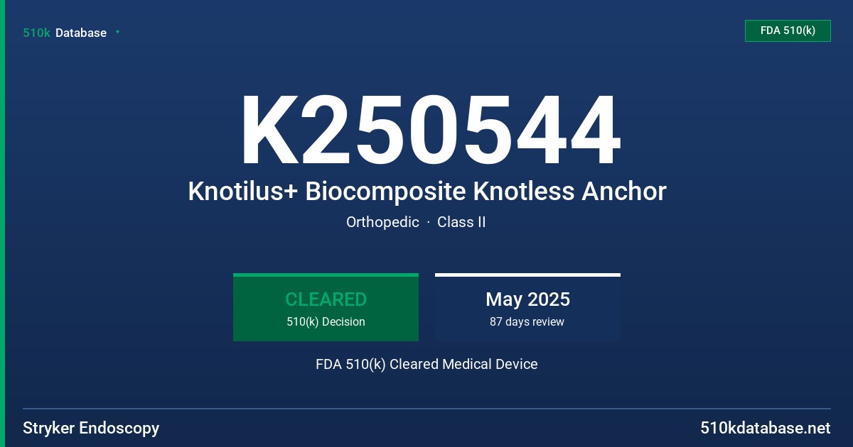 K250544 Knotilus+ Biocomposite Knotless Anchor FDA 510(k) Cleared Medical Device