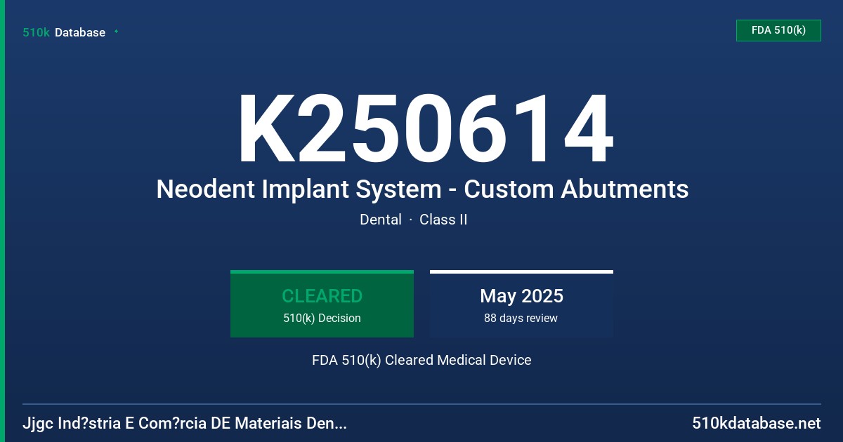 K250614 Neodent Implant System - Custom Abutments FDA 510(k) Cleared Medical Device