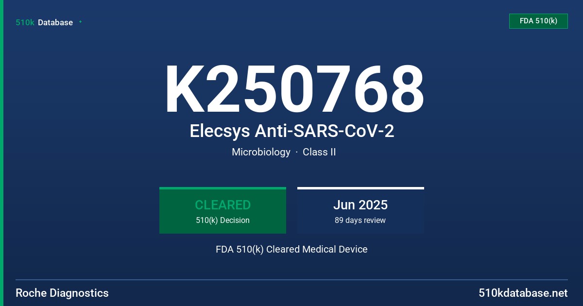 K250768 Elecsys Anti-SARS-CoV-2 FDA 510(k) Cleared Medical Device