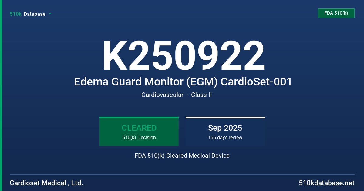K250922 Edema Guard Monitor (EGM) CardioSet-001 FDA 510(k) Cleared Medical Device