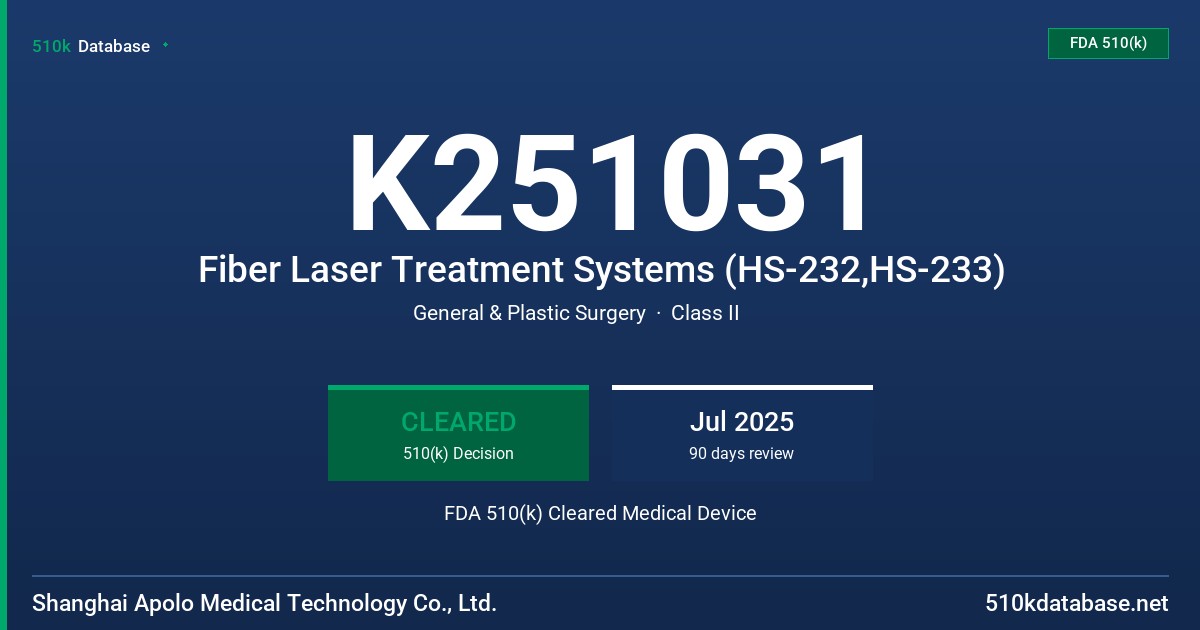 K251031 Fiber Laser Treatment Systems (HS-232,HS-233) FDA 510(k) Cleared Medical Device