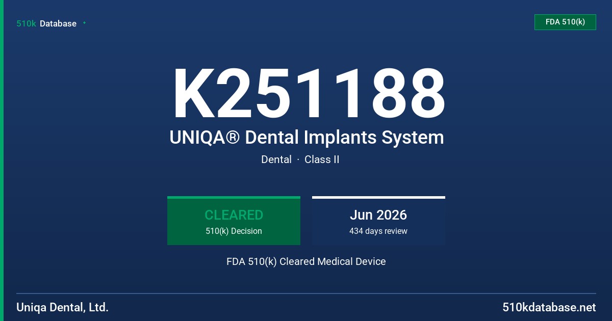 K251188 UNIQA® Dental Implants System FDA 510(k) Cleared Medical Device
