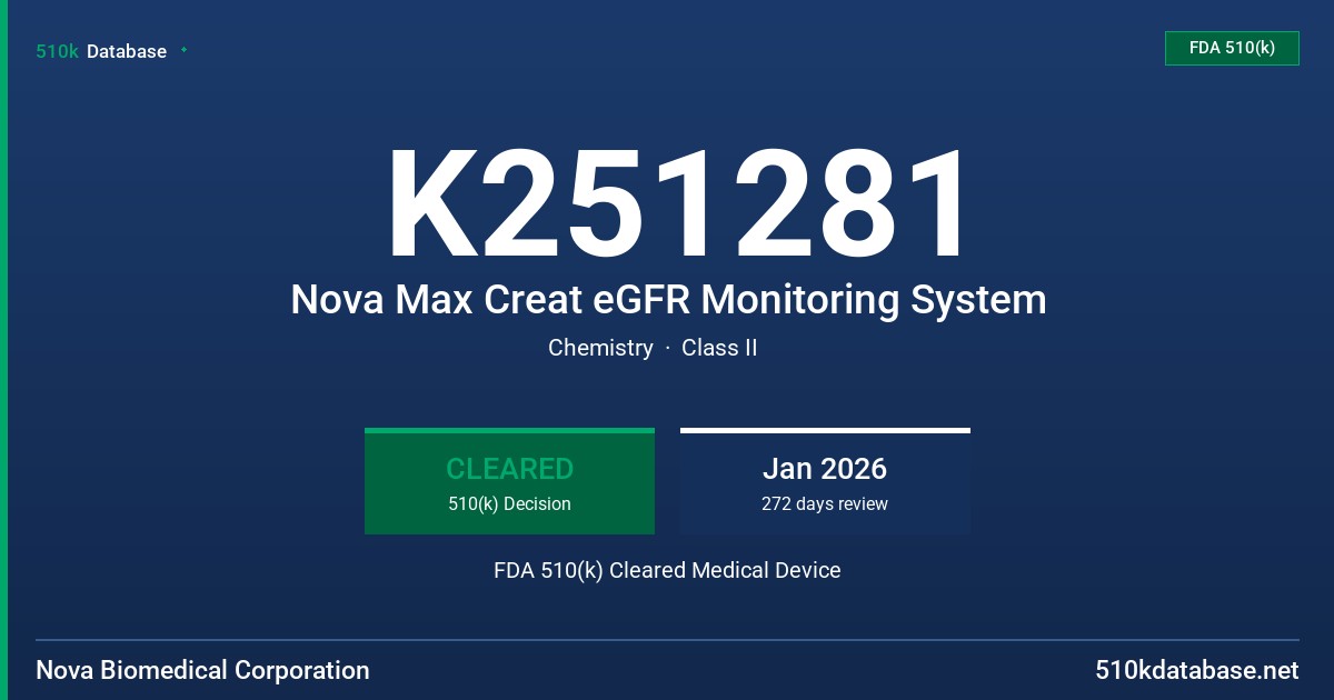K251281 Nova Max Creat eGFR Monitoring System FDA 510(k) Cleared Medical Device