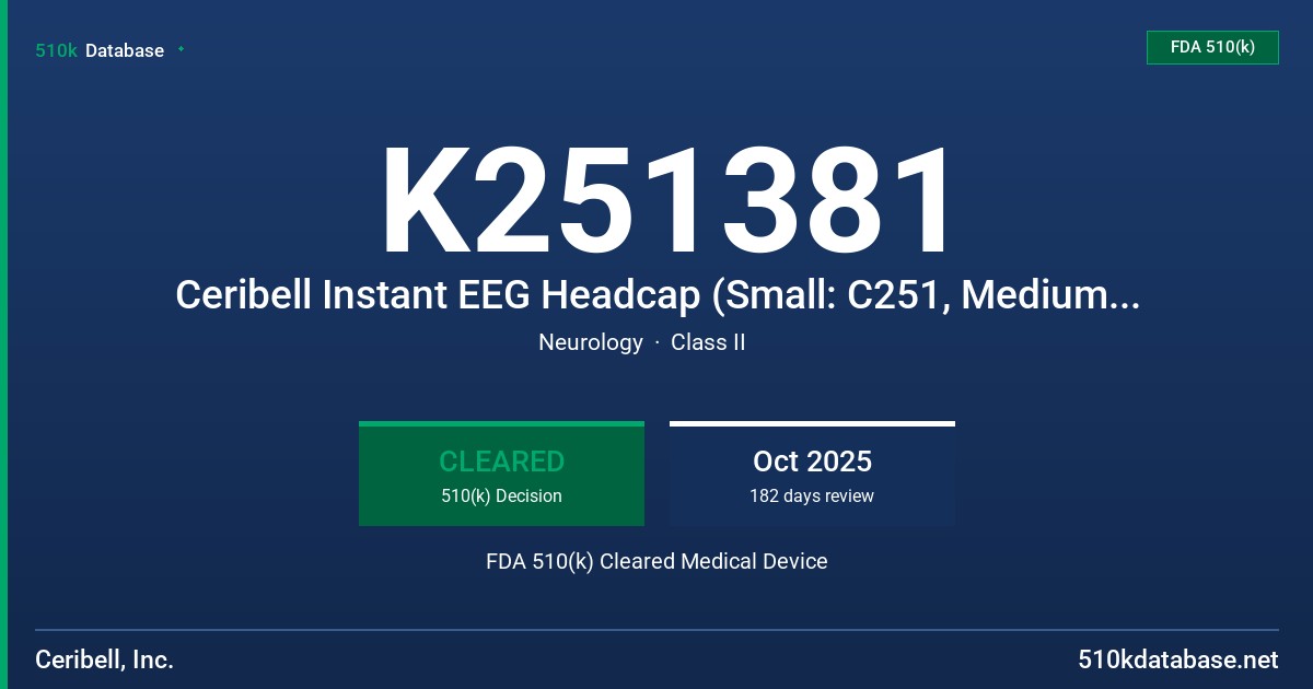 K251381 Ceribell Instant EEG Headcap (Small: C251, Medium: C252) FDA 510(k) Cleared Medical Device