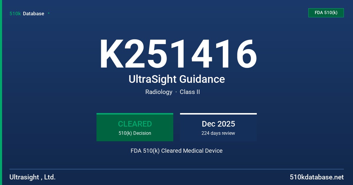 K251416 UltraSight Guidance FDA 510(k) Cleared Medical Device