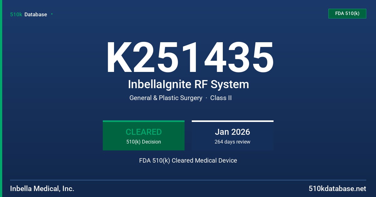 K251435 InbellaIgnite RF System FDA 510(k) Cleared Medical Device