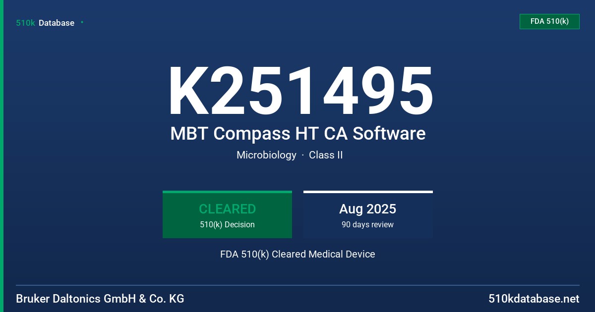 K251495 MBT Compass HT CA Software FDA 510(k) Cleared Medical Device