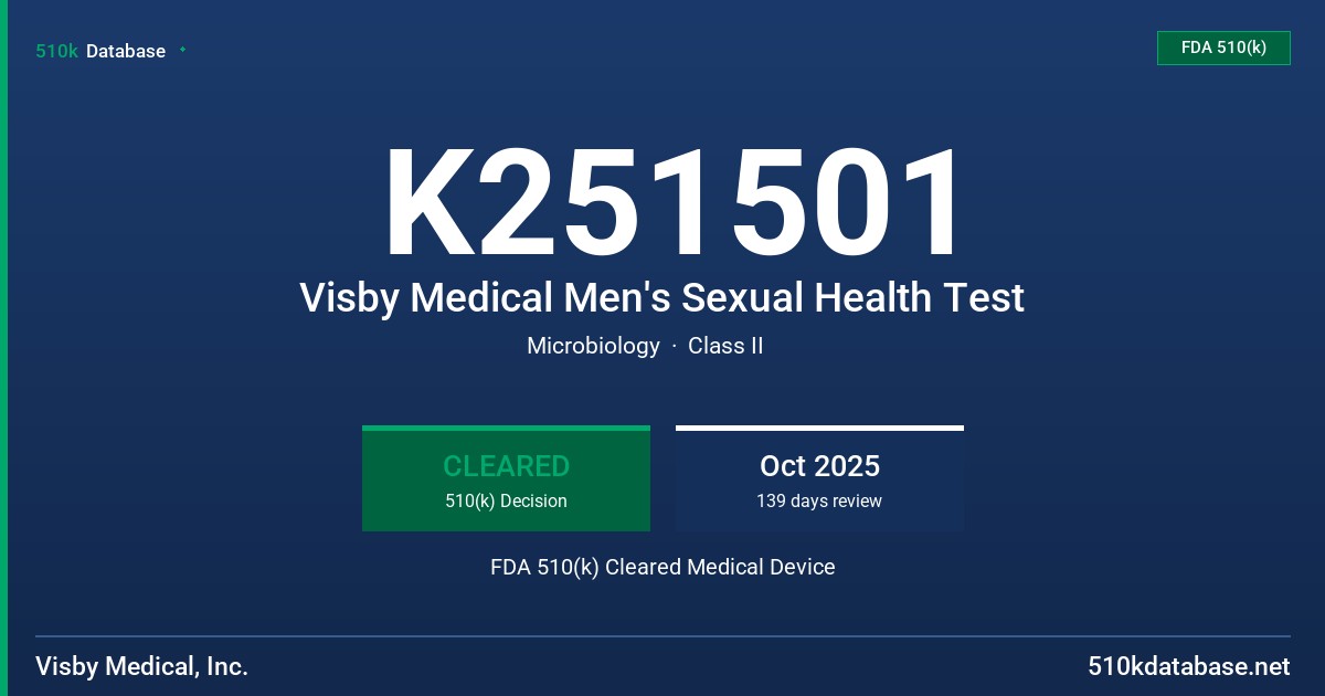 K251501 Visby Medical Men's Sexual Health Test FDA 510(k) Cleared Medical Device