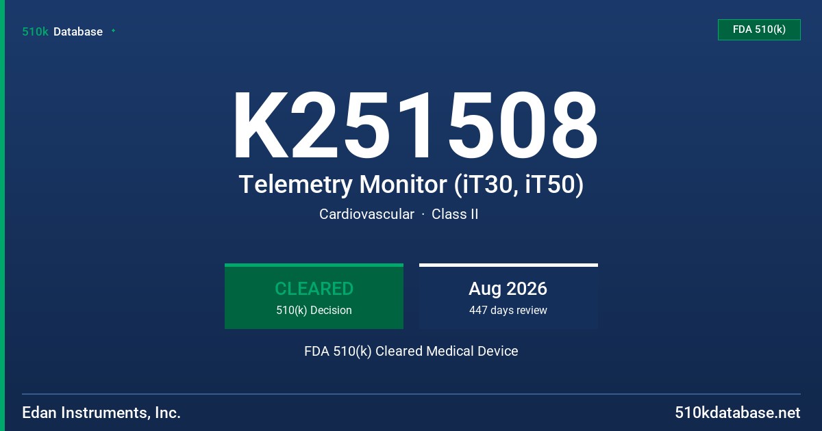K251508 Telemetry Monitor (iT30, iT50) FDA 510(k) Cleared Medical Device
