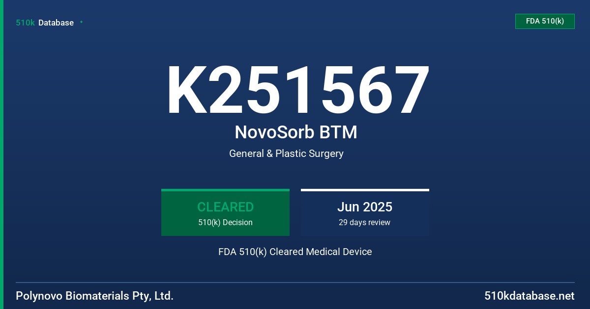 K251567 NovoSorb BTM FDA 510(k) Cleared Medical Device