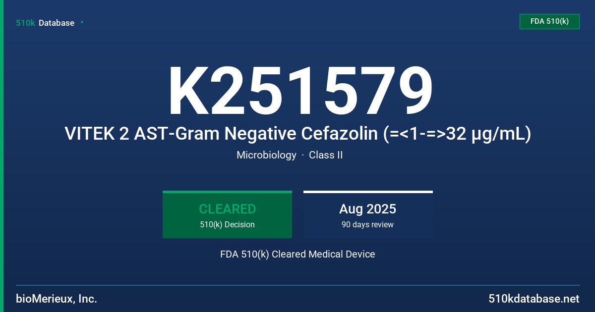 K251579 VITEK 2 AST-Gram Negative Cefazolin (=<1-=>32 µg/mL) FDA 510(k) Cleared Medical Device