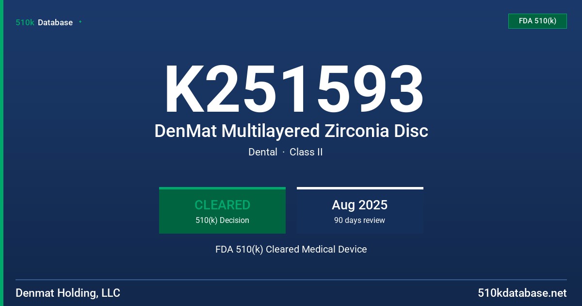 K251593 DenMat Multilayered Zirconia Disc FDA 510(k) Cleared Medical Device