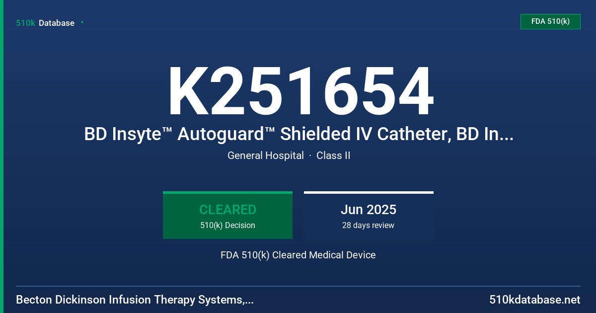 K251654 BD Insyte™ Autoguard™ Shielded IV Catheter, BD Insyte™ Autoguard™ BC Shielded IV Catheter and BD Insyte™ Autoguard™ BC Pro Shielded IV Catheter FDA 510(k) Cleared Medical Device