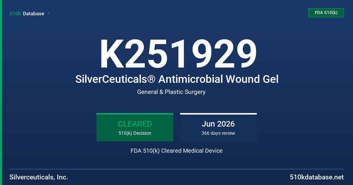 K251929 SilverCeuticals® Antimicrobial Wound Gel FDA 510(k) Cleared Medical Device