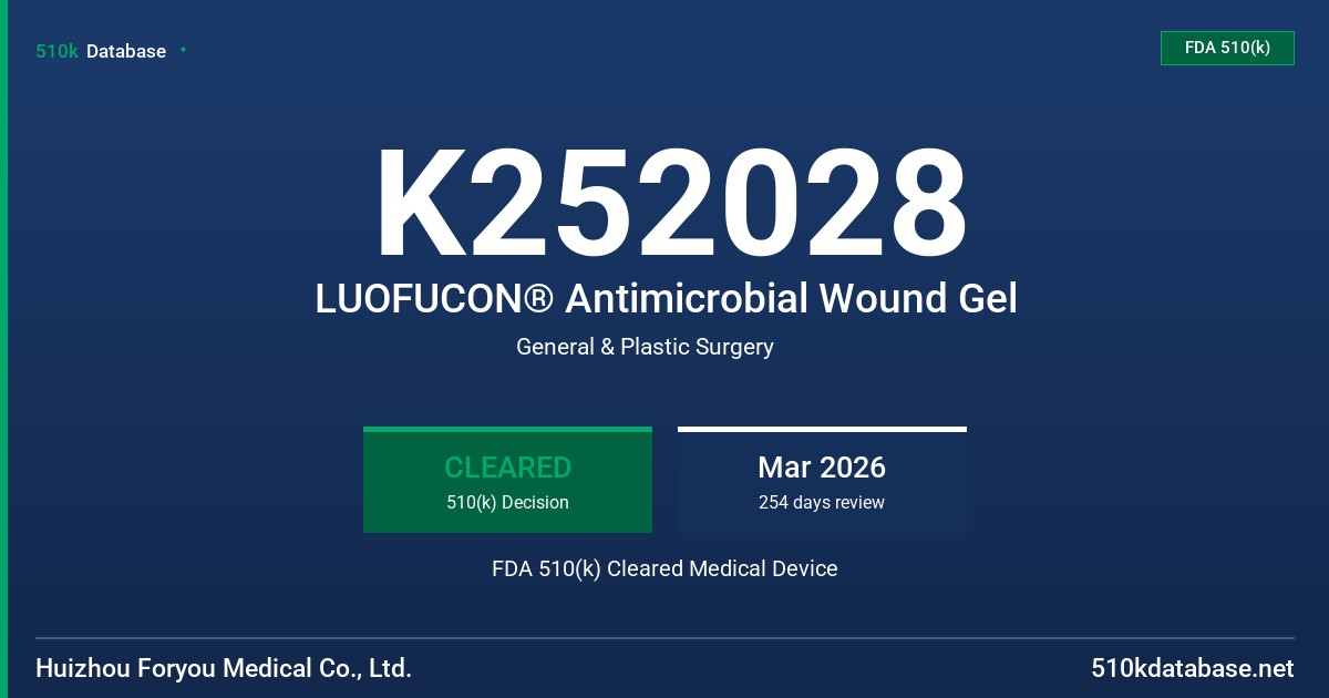K252028 LUOFUCON® Antimicrobial Wound Gel FDA 510(k) Cleared Medical Device