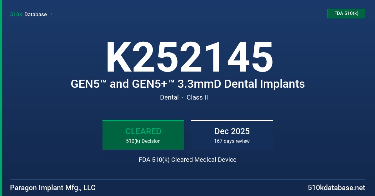 K252145 GEN5™ and GEN5+™ 3.3mmD Dental Implants FDA 510(k) Cleared Medical Device