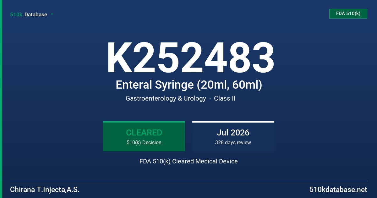K252483 Enteral Syringe (20ml, 60ml) FDA 510(k) Cleared Medical Device