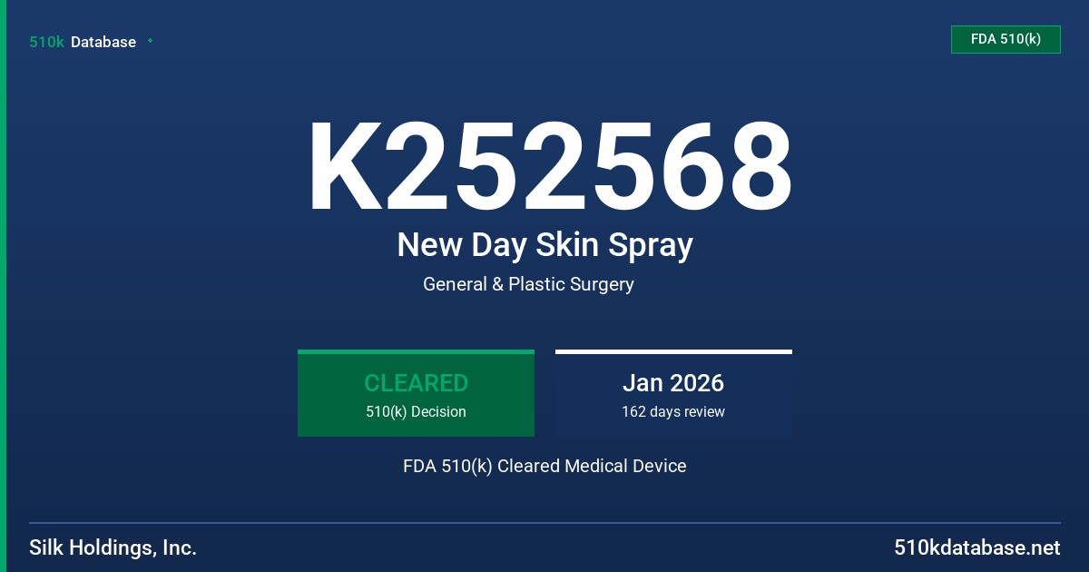 K252568 New Day Skin Spray FDA 510(k) Cleared Medical Device