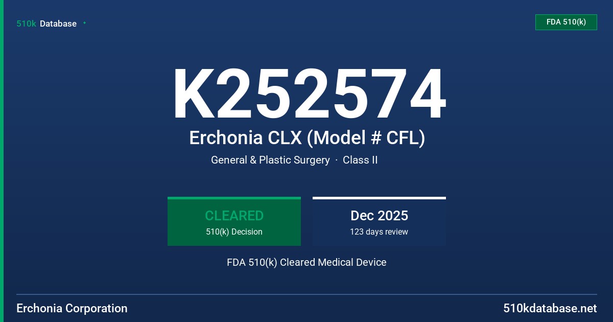 K252574 Erchonia CLX (Model # CFL) FDA 510(k) Cleared Medical Device