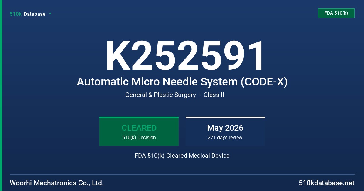 K252591 Automatic Micro Needle System (CODE-X) FDA 510(k) Cleared Medical Device
