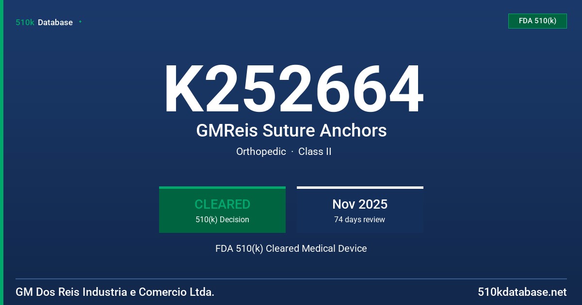 K252664 GMReis Suture Anchors FDA 510(k) Cleared Medical Device