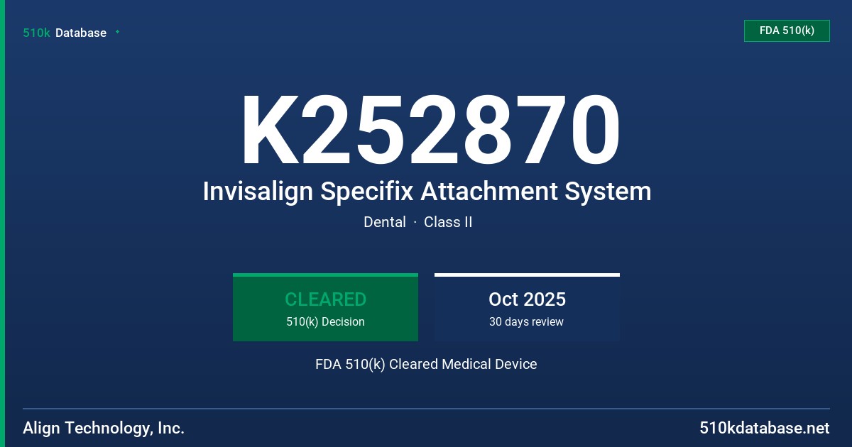 K252870 Invisalign Specifix Attachment System FDA 510(k) Cleared Medical Device