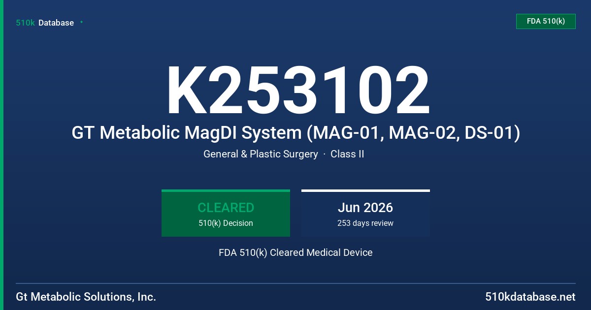 K253102 GT Metabolic MagDI System (MAG-01, MAG-02, DS-01) FDA 510(k) Cleared Medical Device