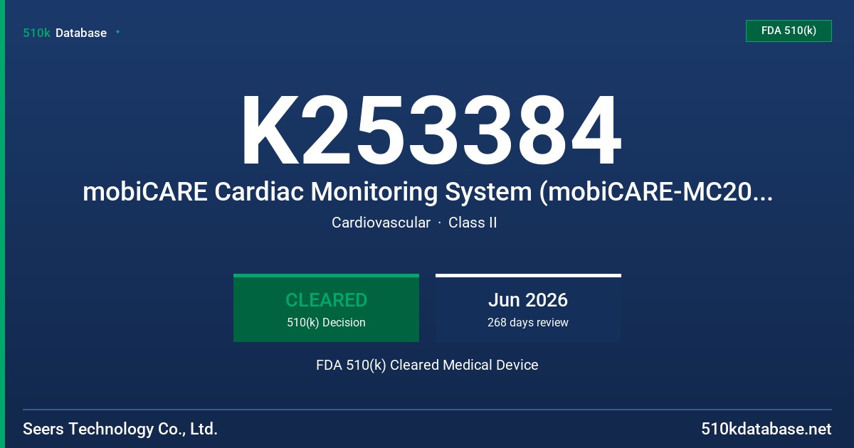 K253384 mobiCARE Cardiac Monitoring System (mobiCARE-MC200M, mobiCARE-MC200ML, mobiCARE-MC200M7, mobiCARE-MC200ML7) FDA 510(k) Cleared Medical Device