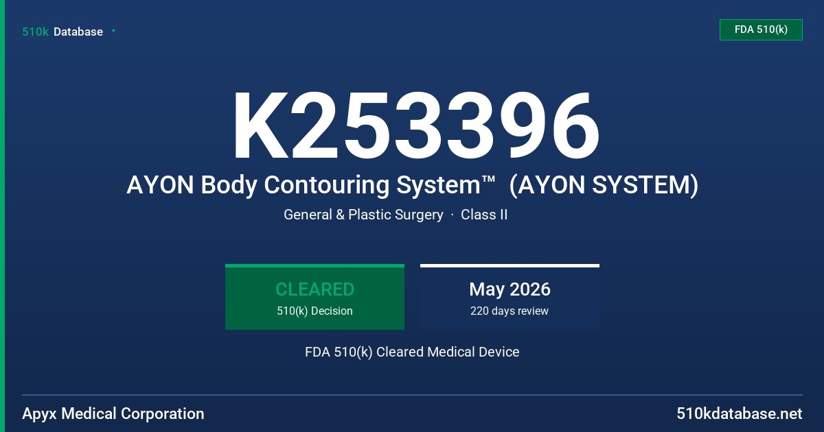 K253396 AYON Body Contouring System™  (AYON SYSTEM) FDA 510(k) Cleared Medical Device
