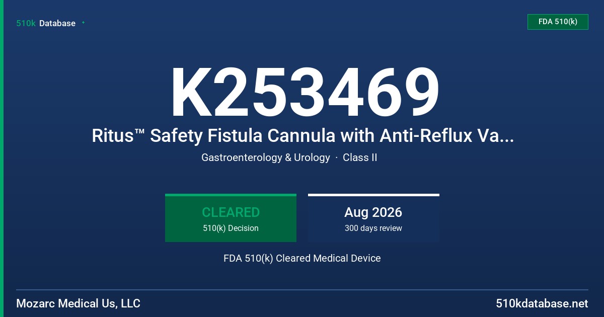 K253469 Ritus™ Safety Fistula Cannula with Anti-Reflux Valve 15G x 30mm (1530VSMM) FDA 510(k) Cleared Medical Device