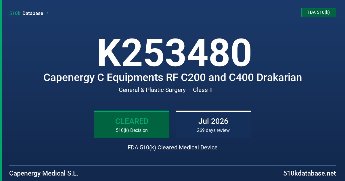 K253480 Capenergy C Equipments RF C200 and C400 Drakarian FDA 510(k) Cleared Medical Device